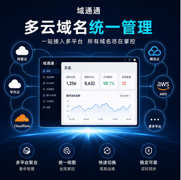 多云域名统一纳管平台 DNS 批量解析自动化出租管理系统